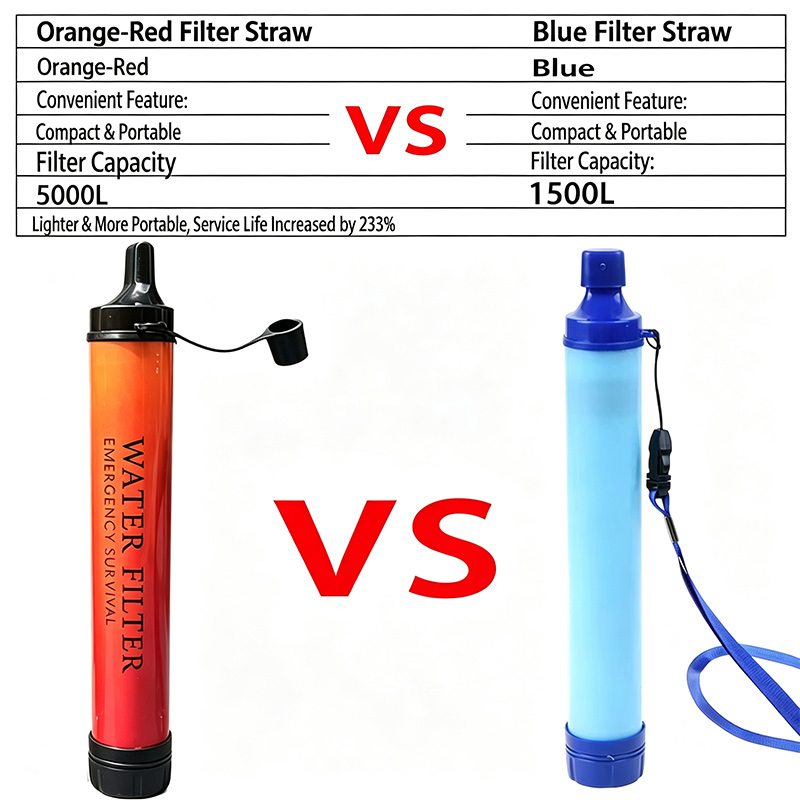 Mini filtre à eau portable pou - Water Purification Straw avis et prix